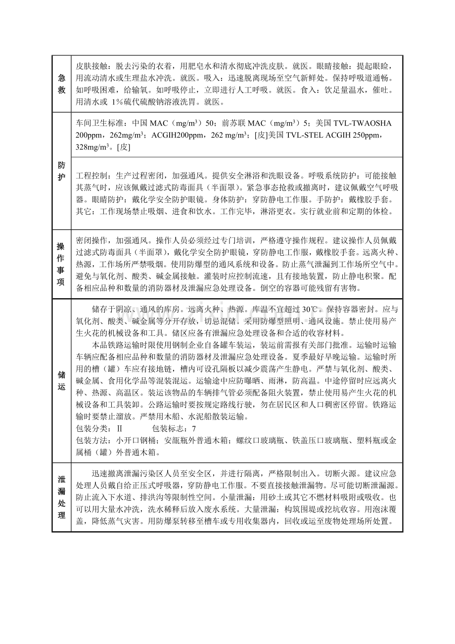 甲醇安全技术说明书(MSDS).doc_第2页