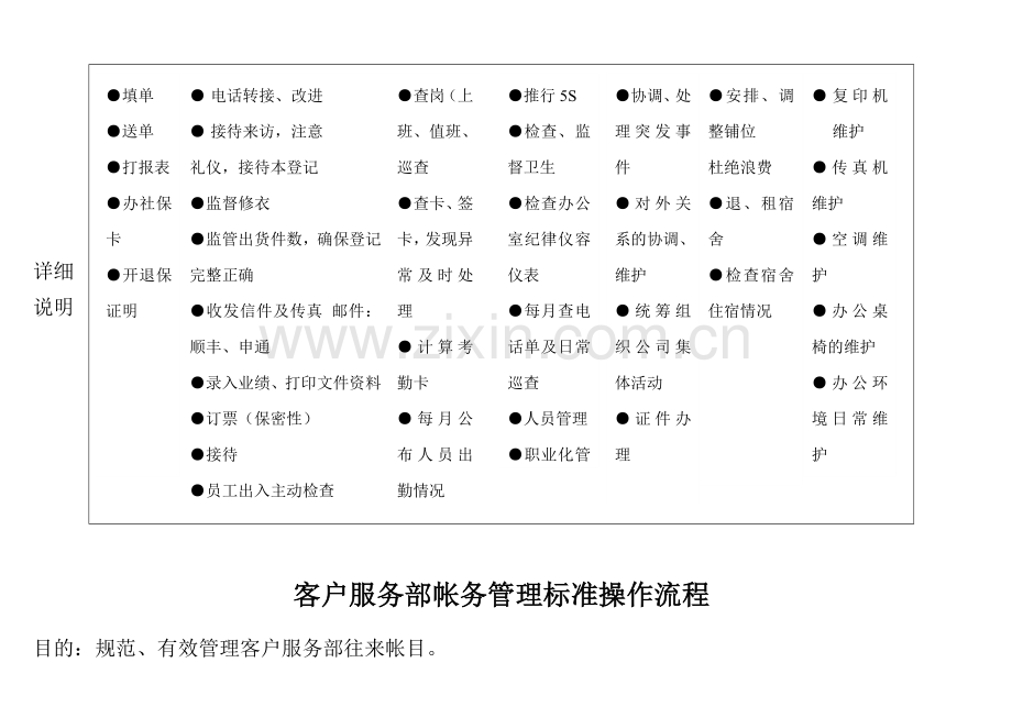 办公室主任工作标准操作流程.doc_第2页