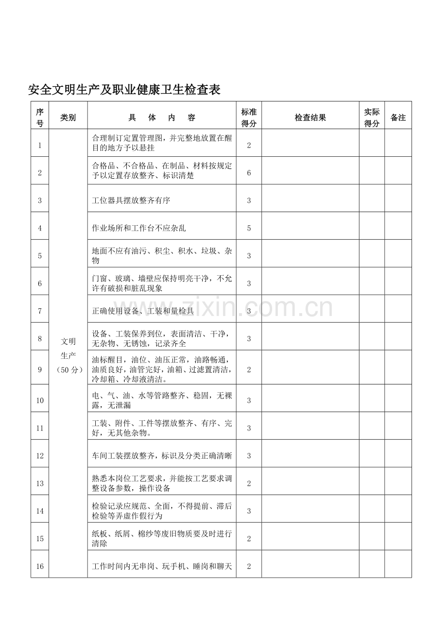 车间安全文明生产及职业健康卫生检查表.doc_第1页