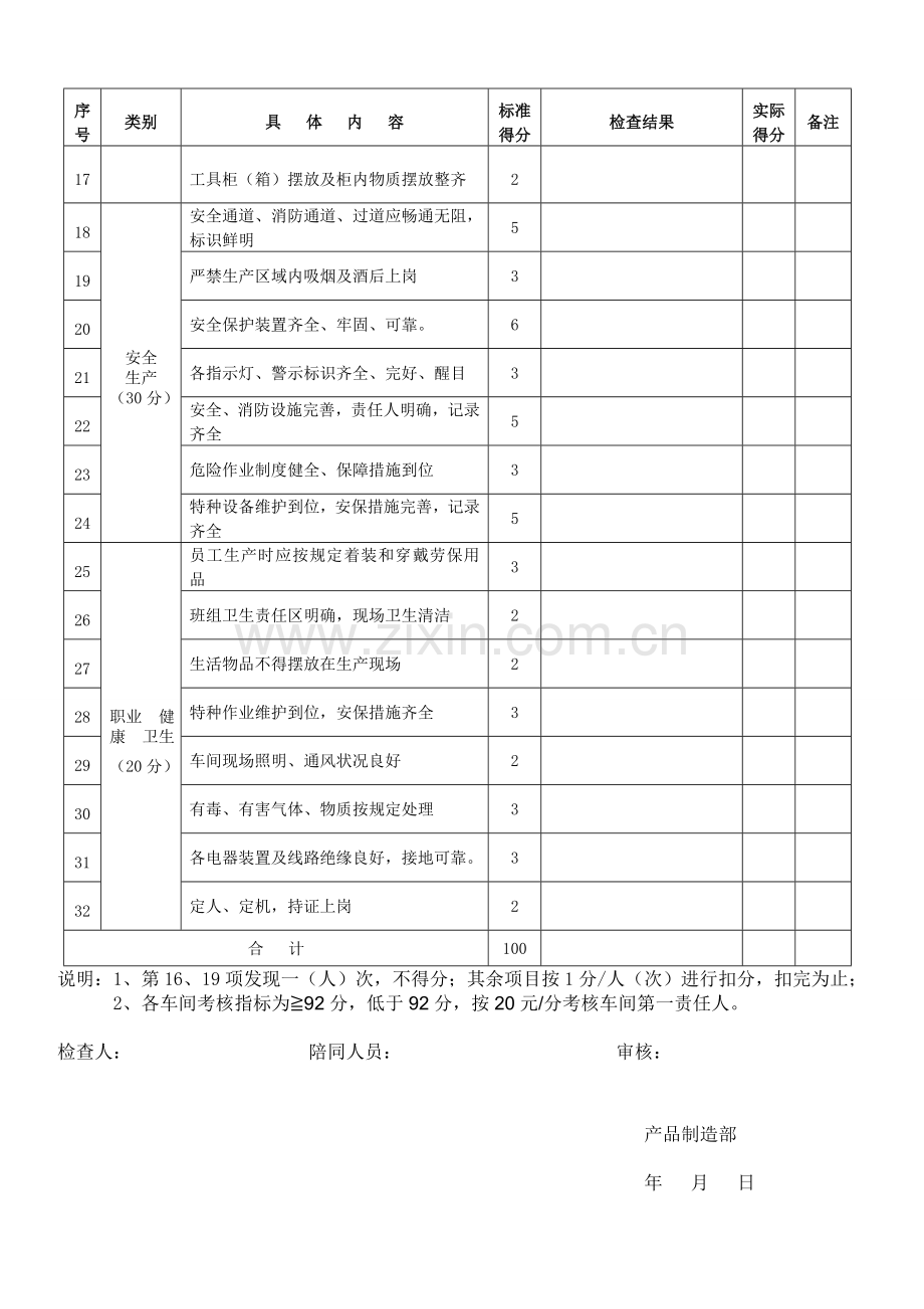 车间安全文明生产及职业健康卫生检查表.doc_第2页