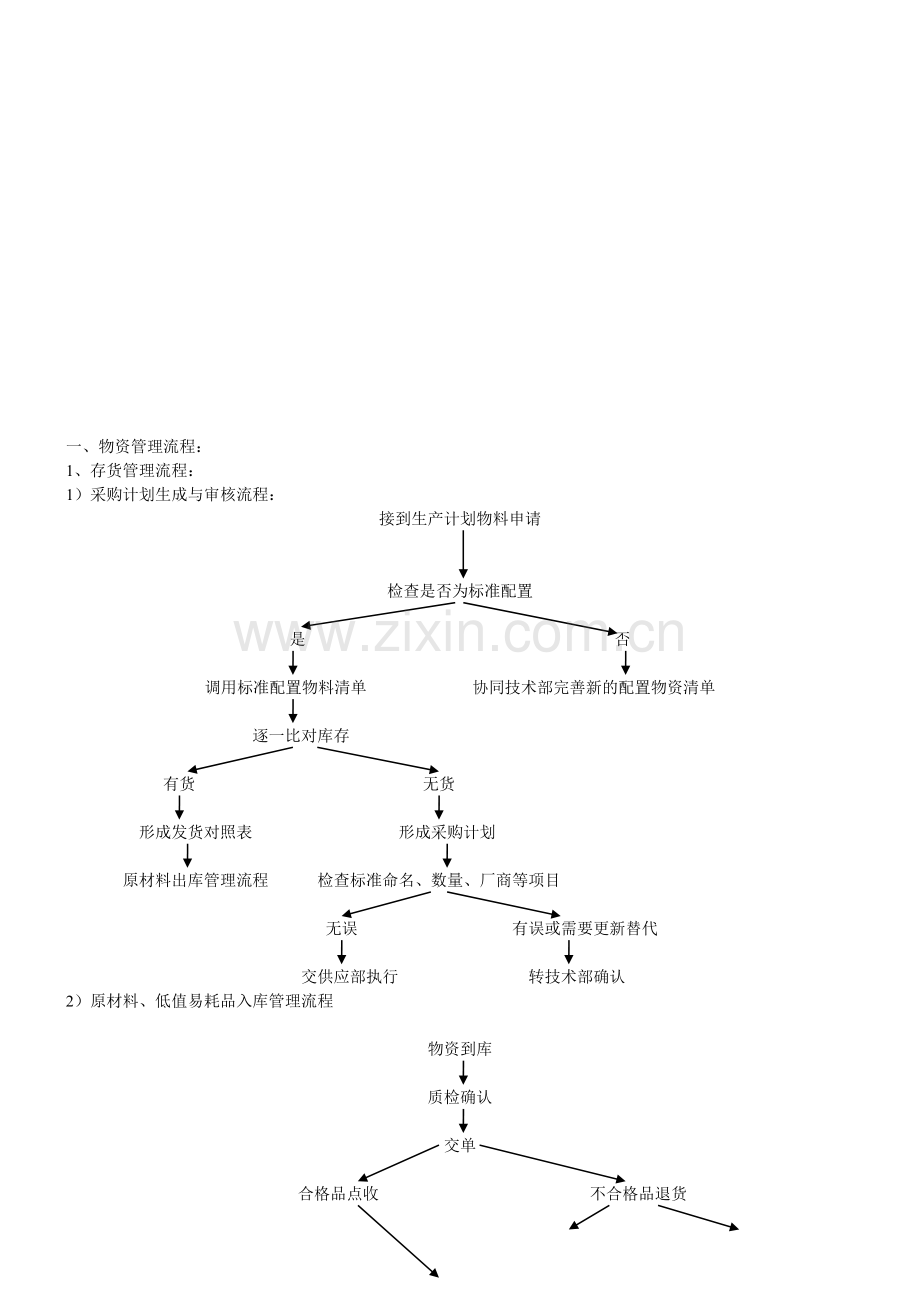 财产物资管理、成本核算与报表核算流程.doc_第1页