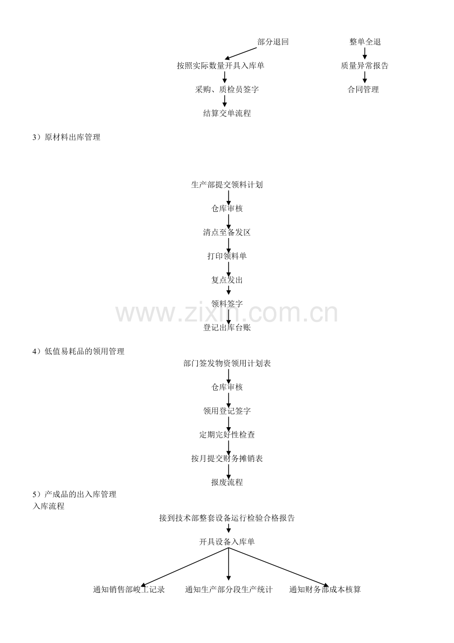 财产物资管理、成本核算与报表核算流程.doc_第2页