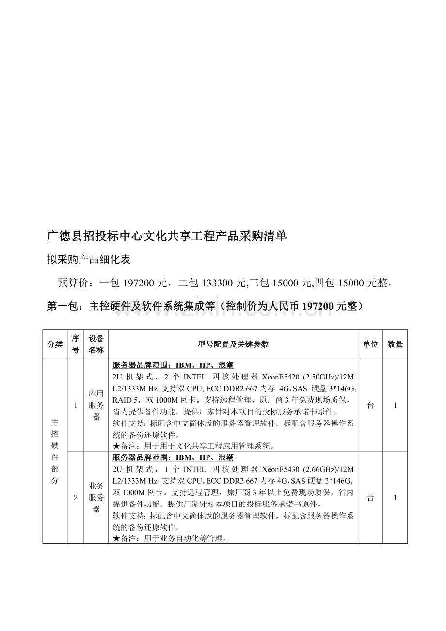 广德县招投标中心文化共享工程产品采购清单.doc_第1页