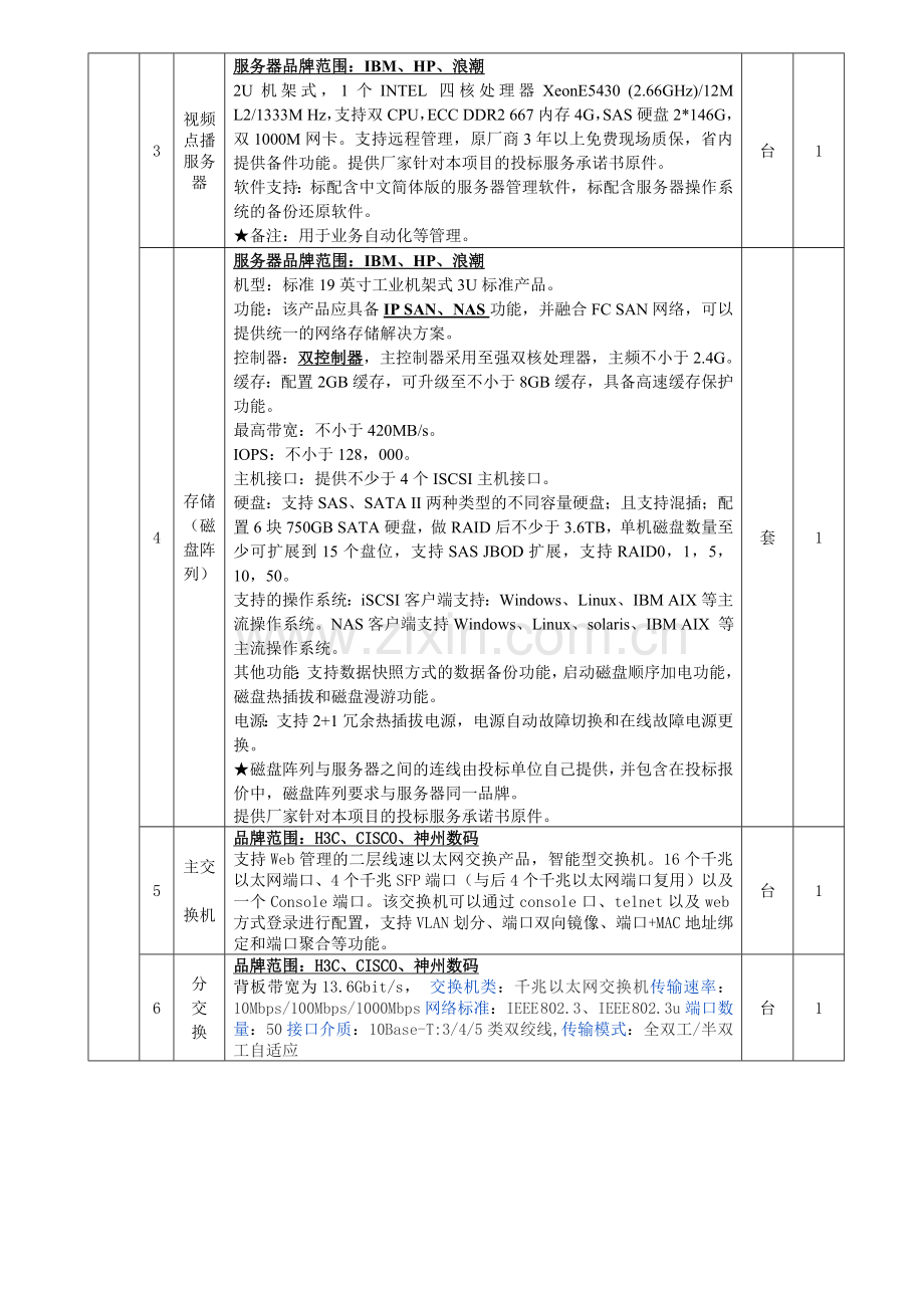 广德县招投标中心文化共享工程产品采购清单.doc_第2页