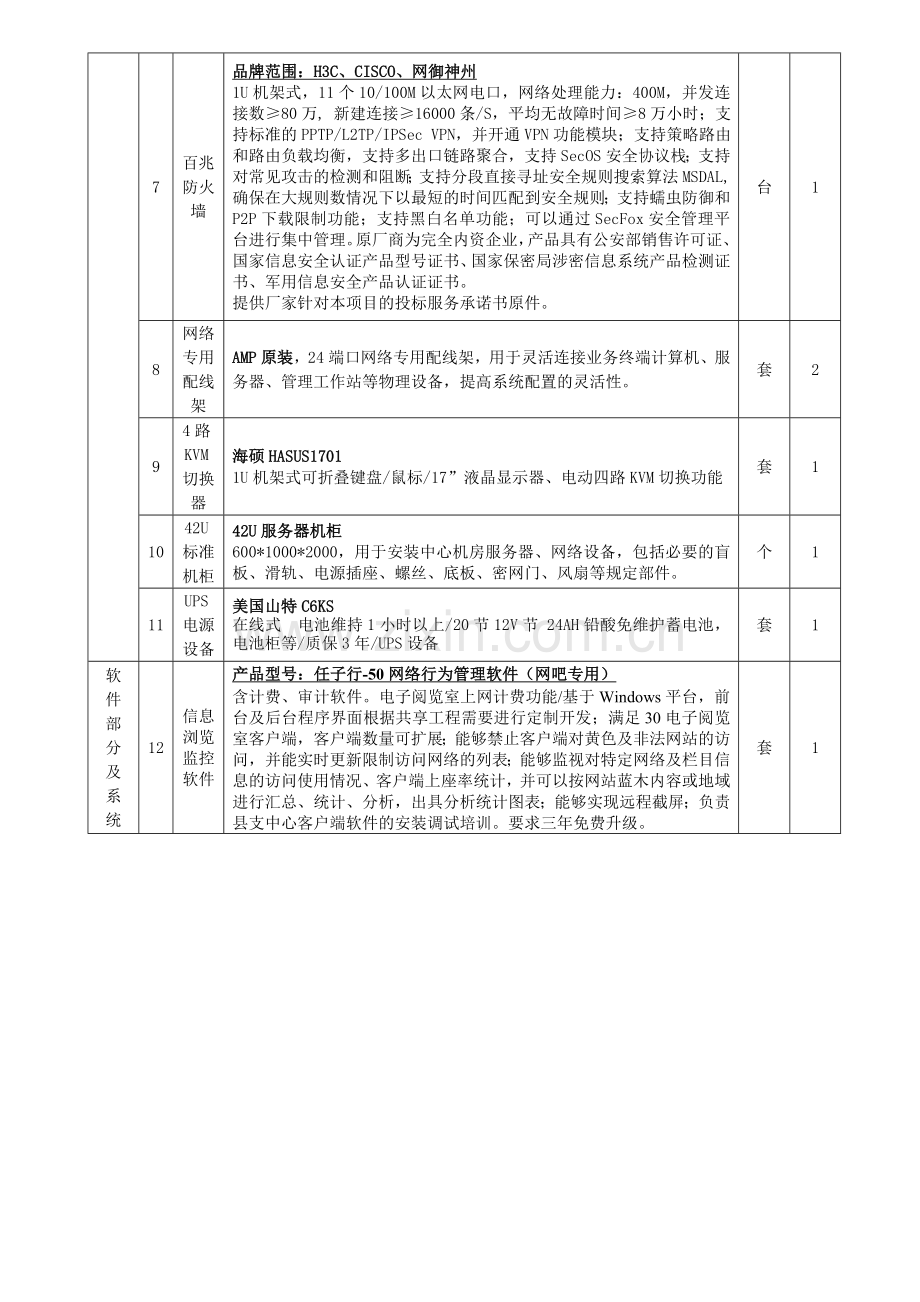 广德县招投标中心文化共享工程产品采购清单.doc_第3页