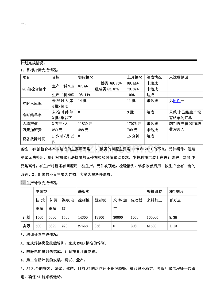 生产部四月份工作总结.doc_第1页