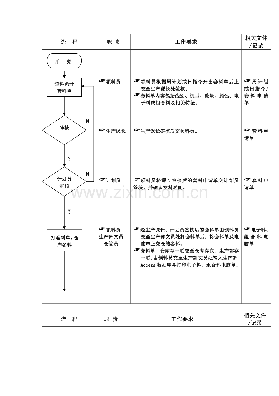 生产部领发料员工作流程.doc_第2页