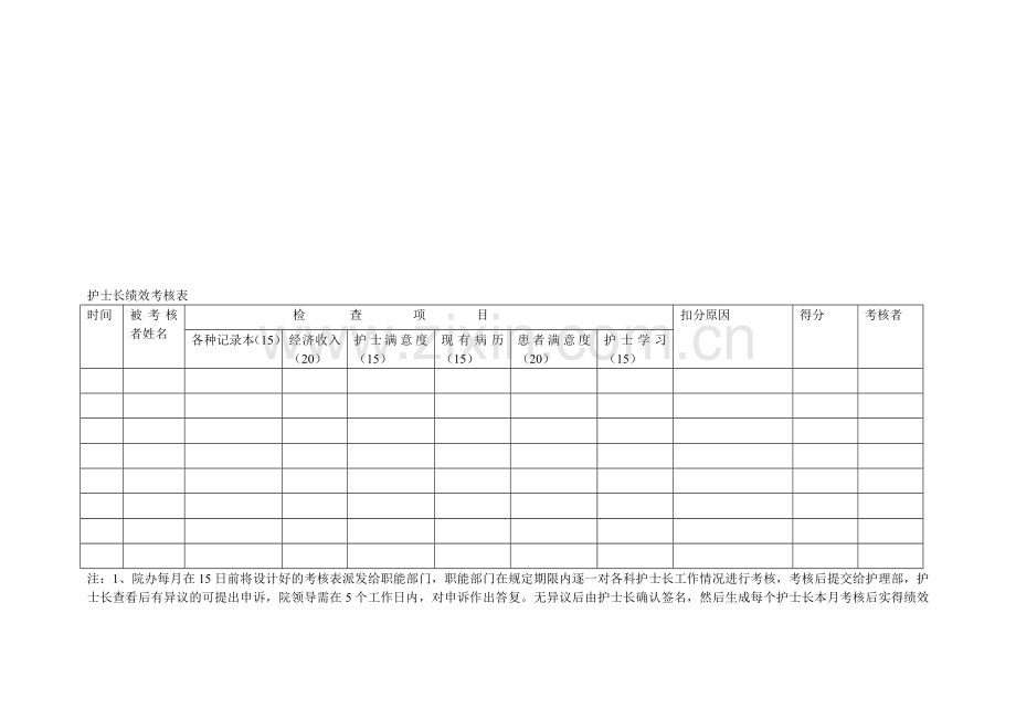 护士长绩效考核标准表-Microsoft-Word-文档.doc_第1页