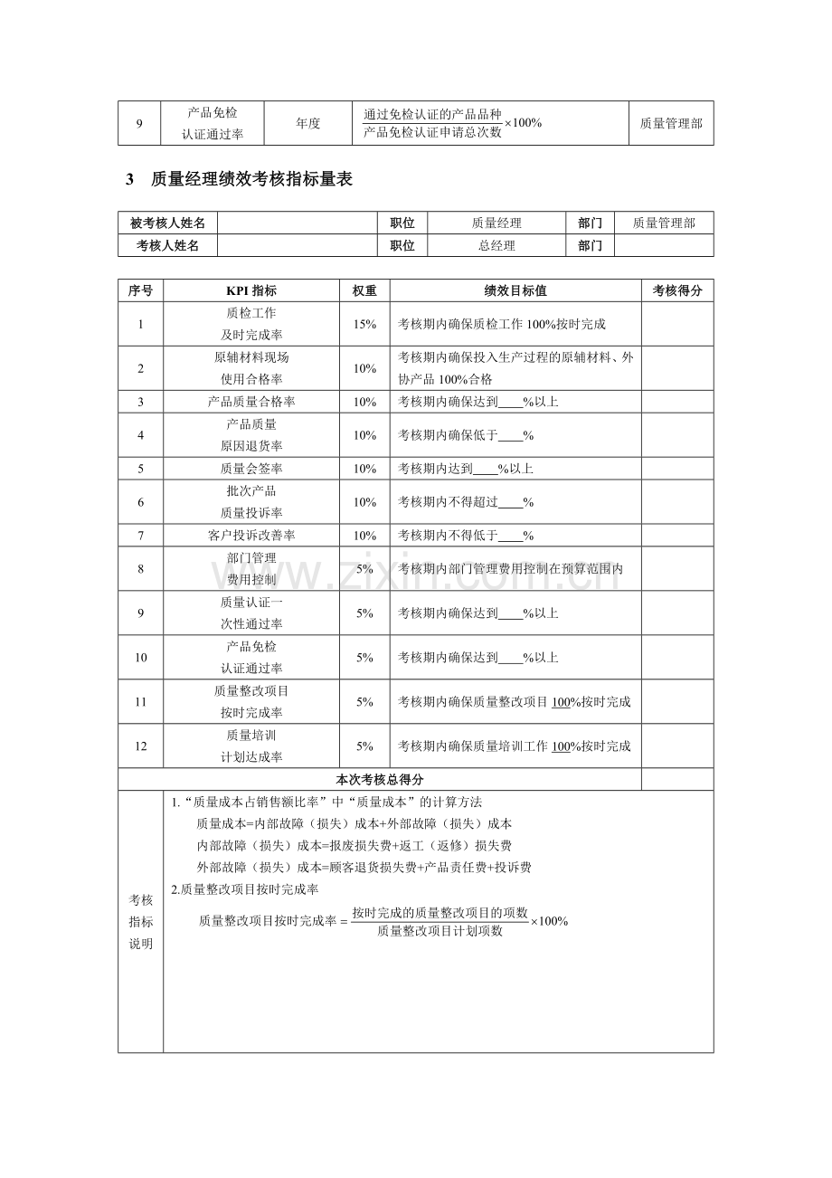 产品部绩效考核指标.doc_第2页