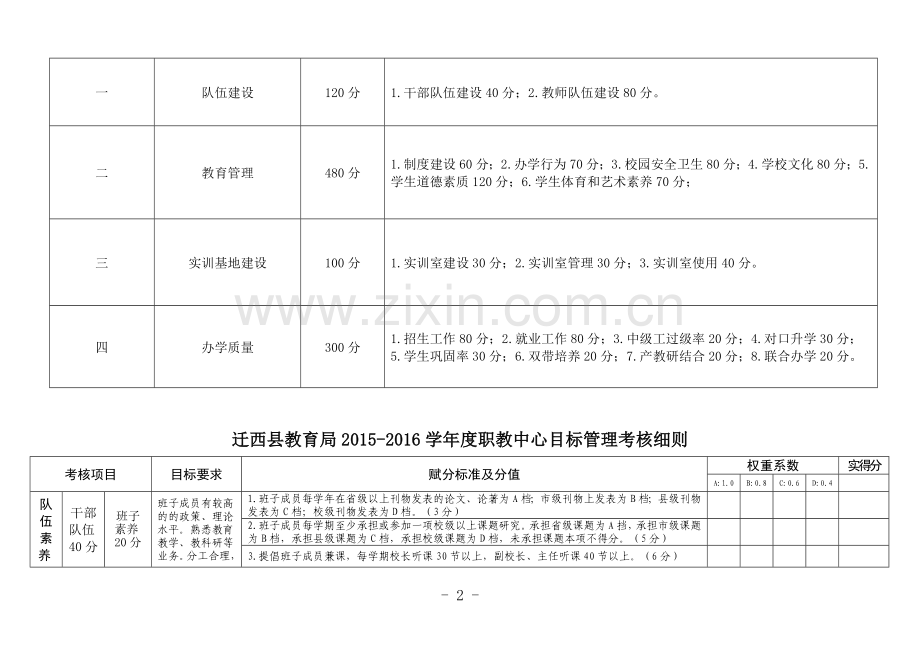 职教中心目标管理考核细则.doc_第2页