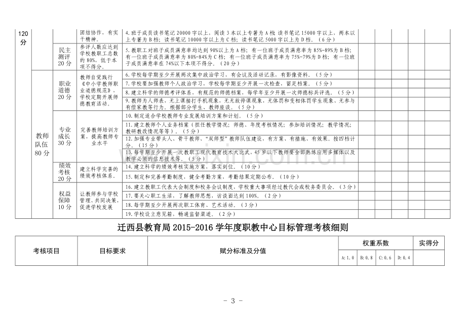 职教中心目标管理考核细则.doc_第3页