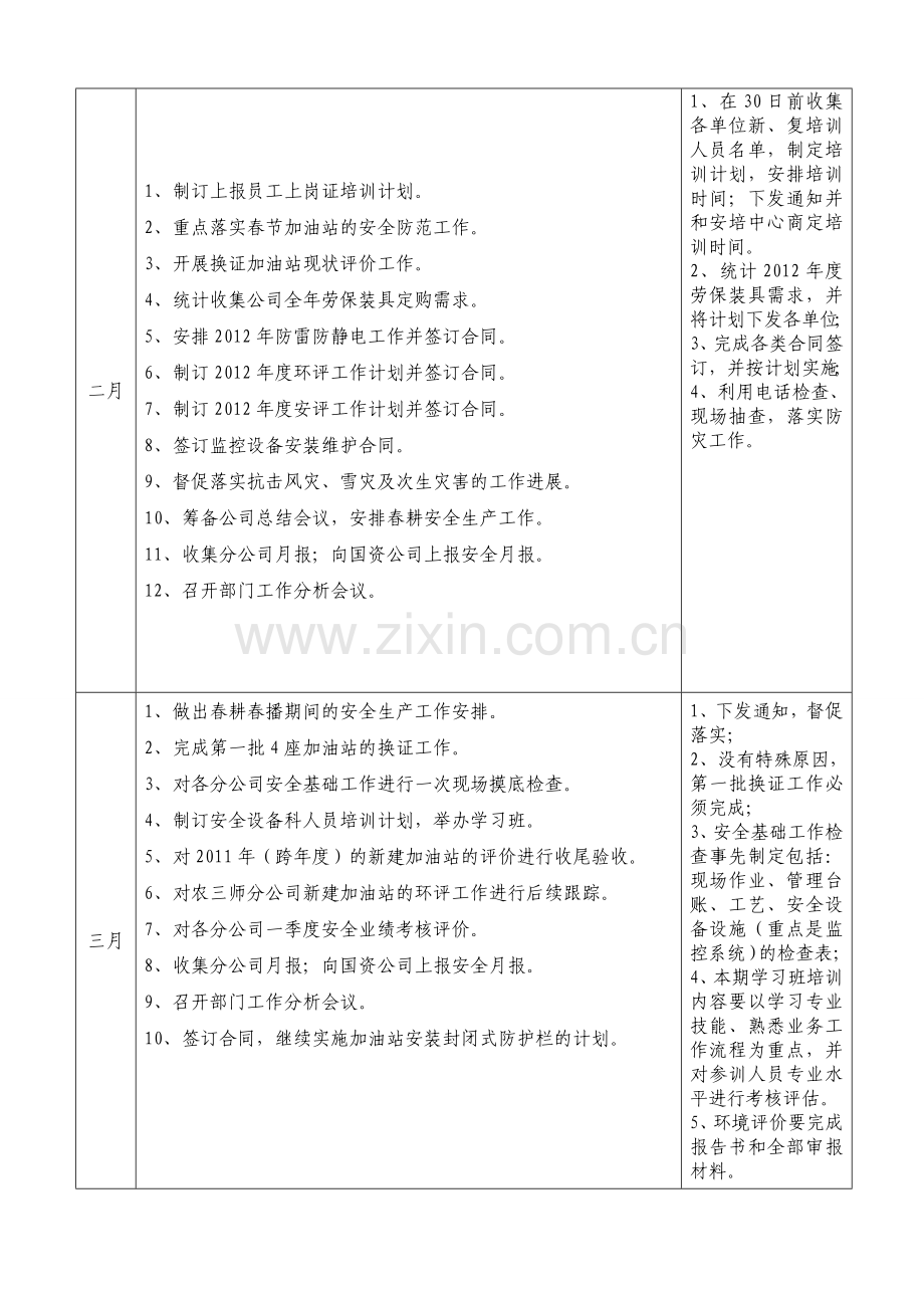 2012年安全环保部工作计划要点.doc_第2页