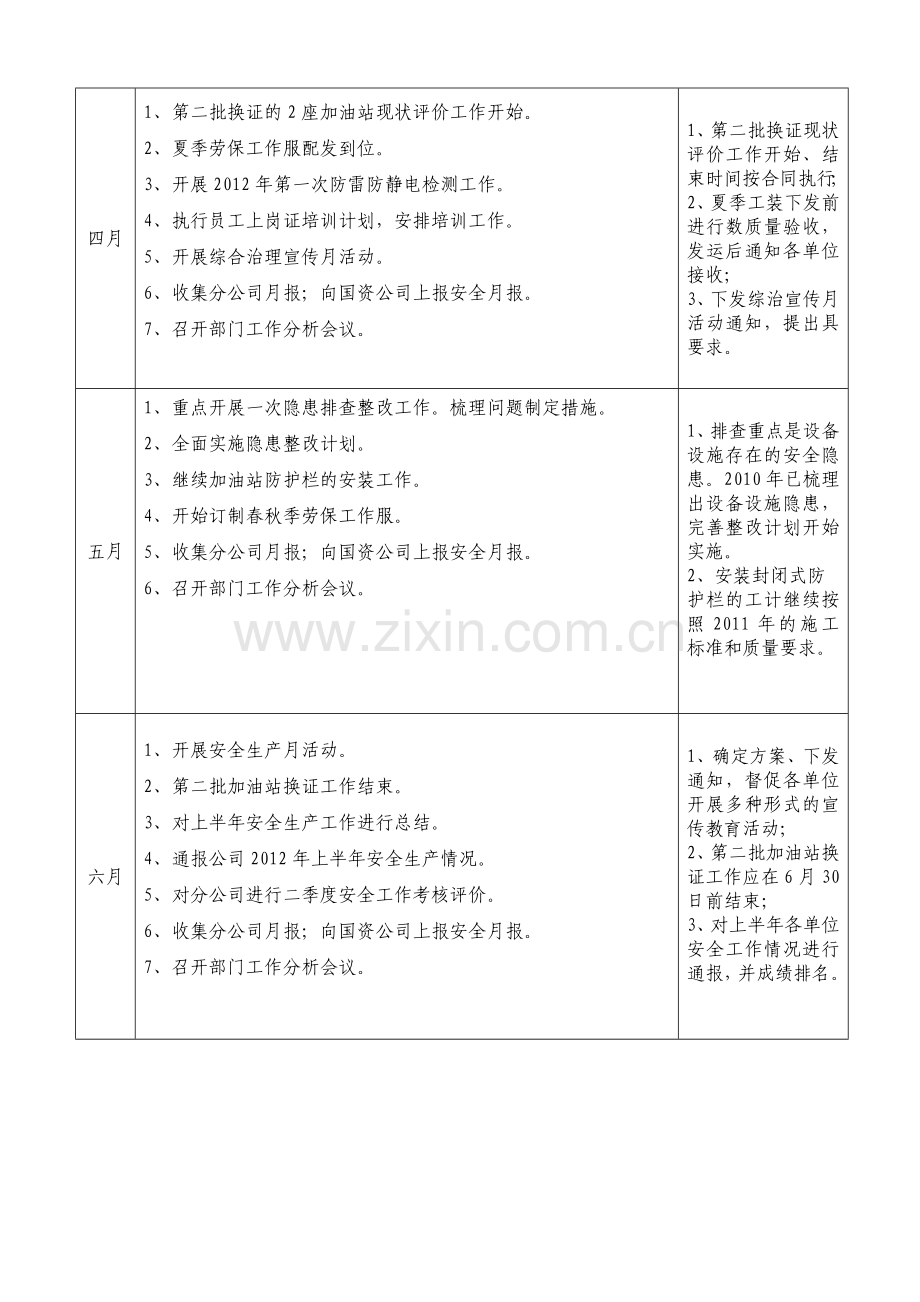 2012年安全环保部工作计划要点.doc_第3页