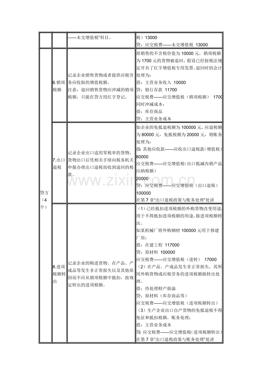 初级会计职称考试《初级会计实务》小课堂：增值税一般纳税人.doc_第2页