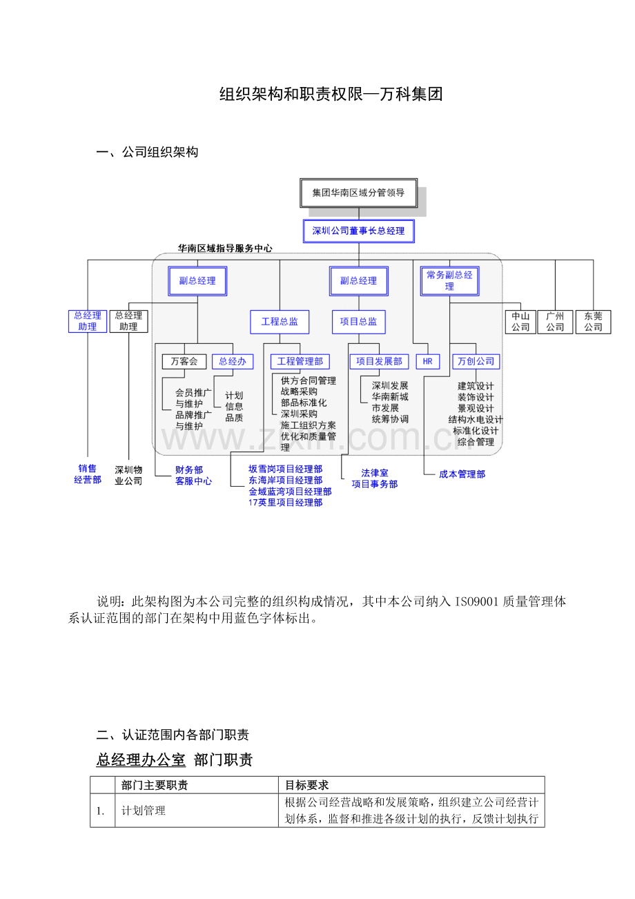 组织架构和职责权限—万科集团.doc_第1页