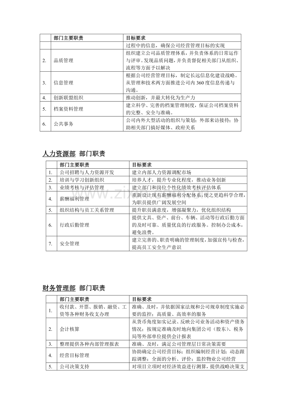 组织架构和职责权限—万科集团.doc_第2页