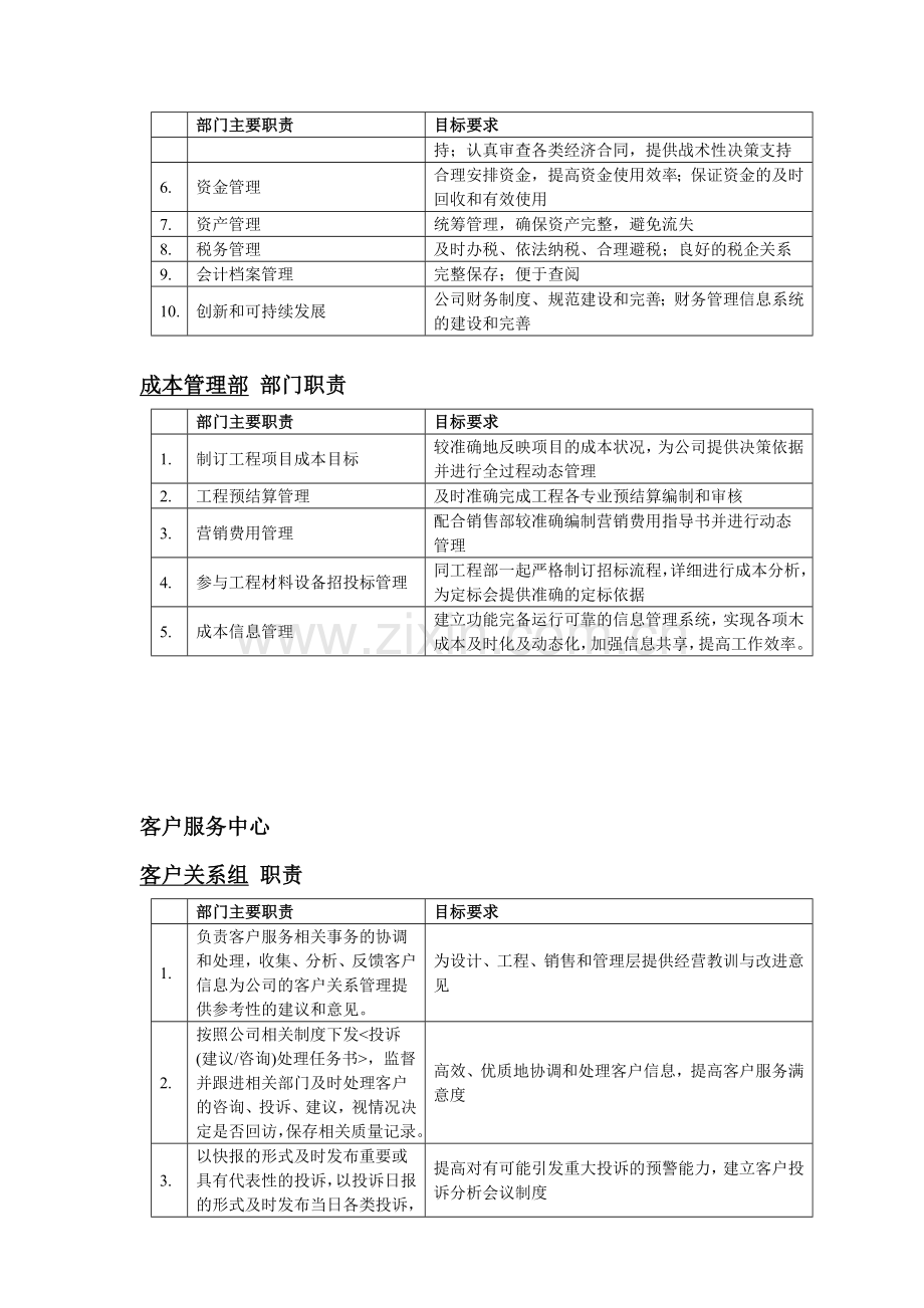 组织架构和职责权限—万科集团.doc_第3页