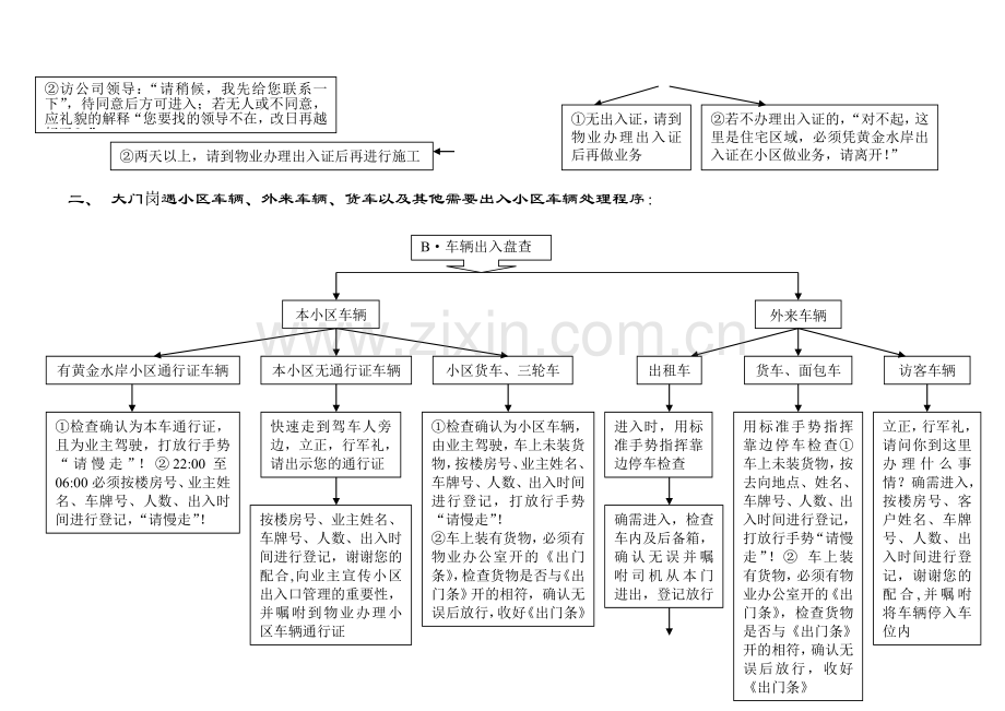 门岗出入人员、车辆、货物出入流程示意图.doc_第2页