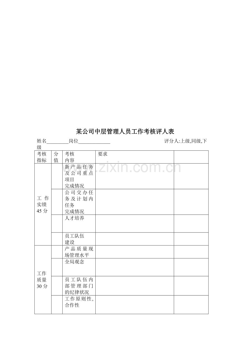 中层管理人员考核评分表.doc_第1页