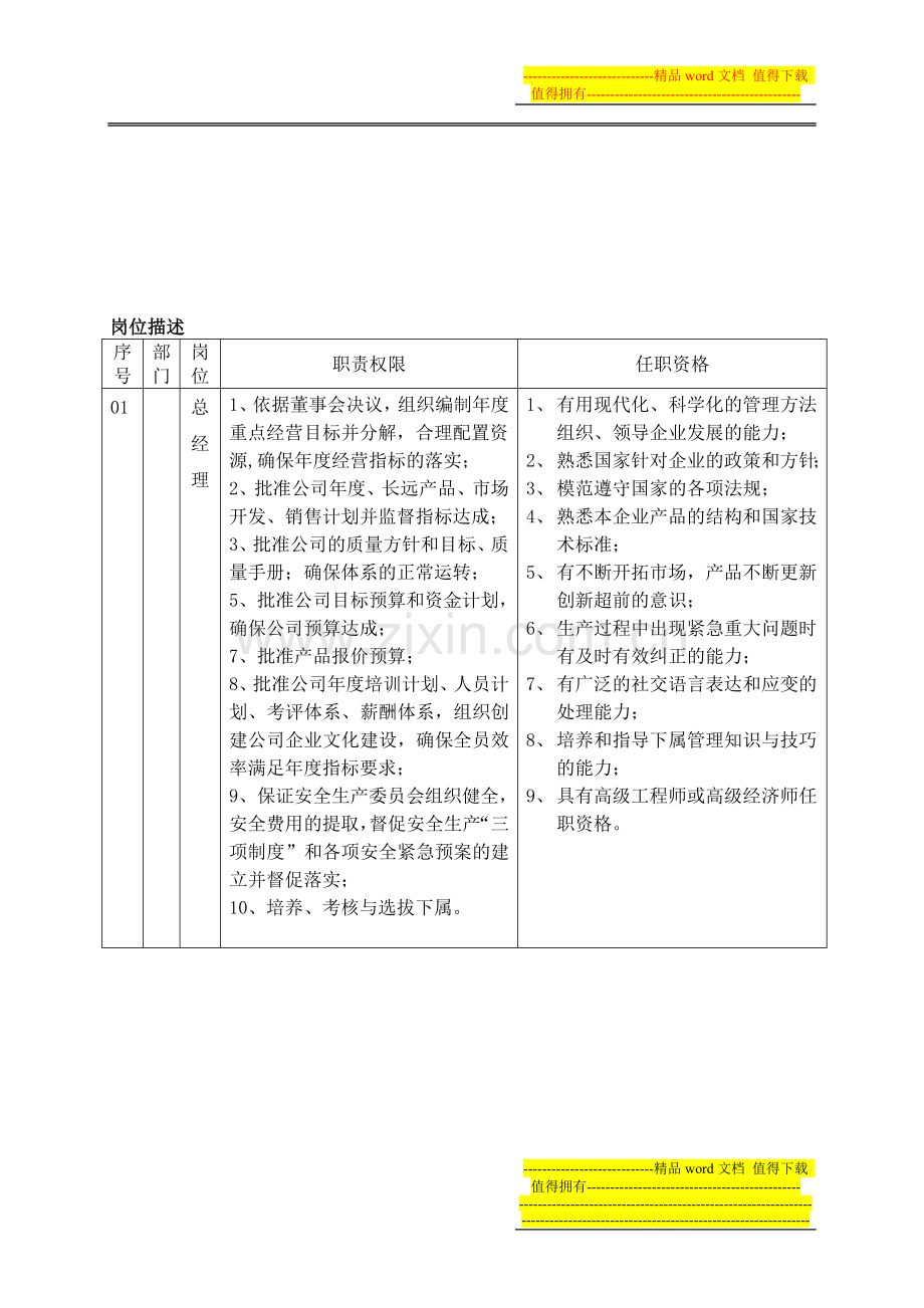 办公室岗位描述.doc_第1页