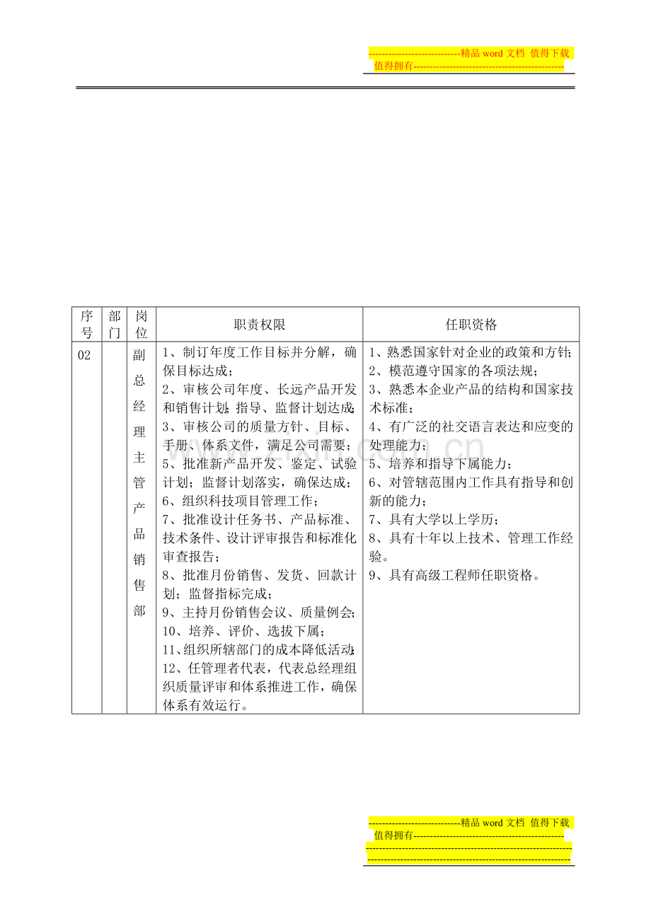 办公室岗位描述.doc_第2页