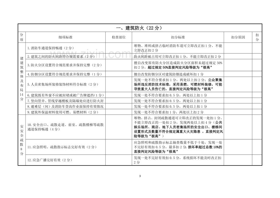 消防安全风险评估报告表.doc_第3页