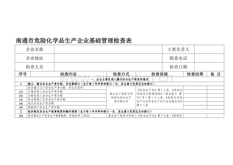 南通市危险化学品生产企业基础管理检查表.doc_第1页