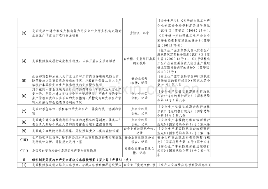 南通市危险化学品生产企业基础管理检查表.doc_第3页