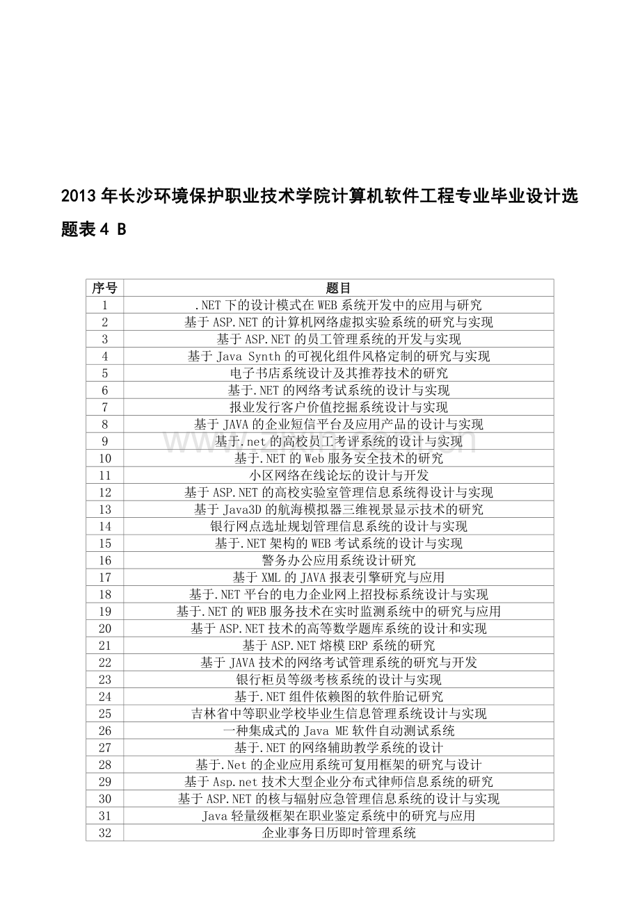 2013年长沙环境保护职业技术学院计算机软件工程专业毕业设计选题表4.doc_第1页