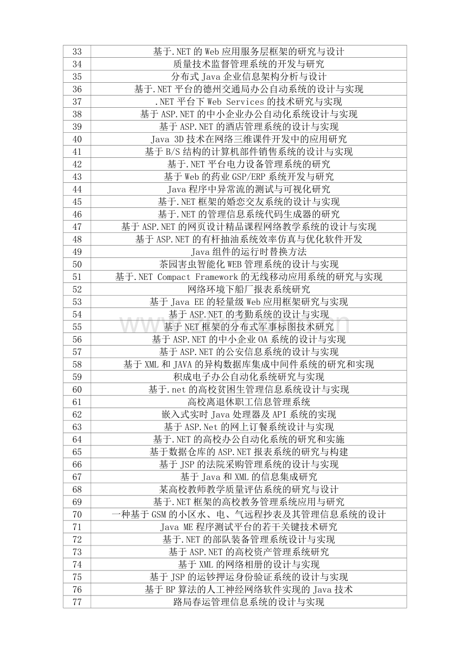 2013年长沙环境保护职业技术学院计算机软件工程专业毕业设计选题表4.doc_第2页