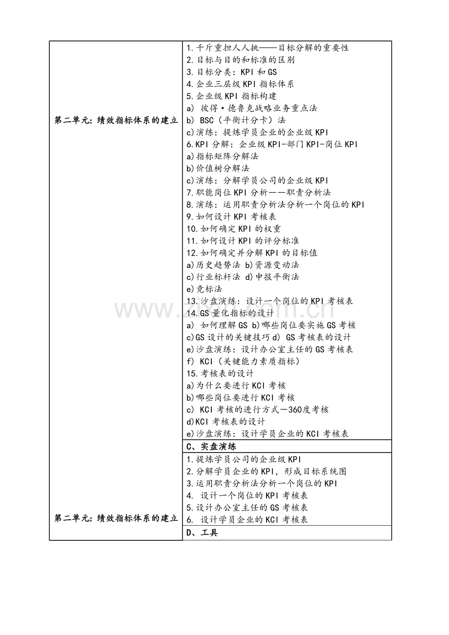 《“赢在绩效”——咨询式卓越绩效管理模式构建训练营》(赠送实用工具手册).doc_第3页