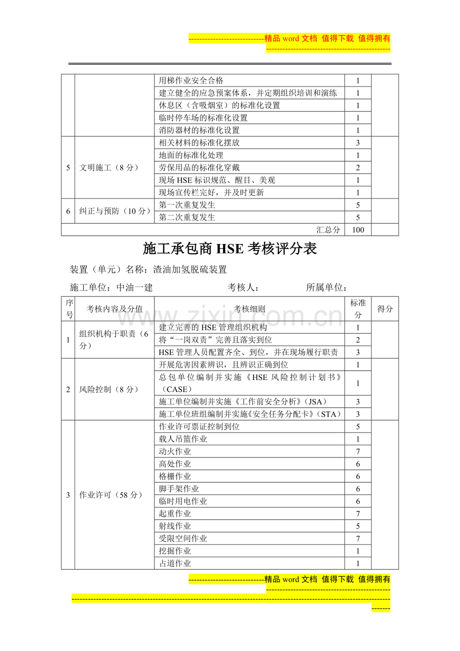 施工承包商HSE考核评分表..doc_第3页