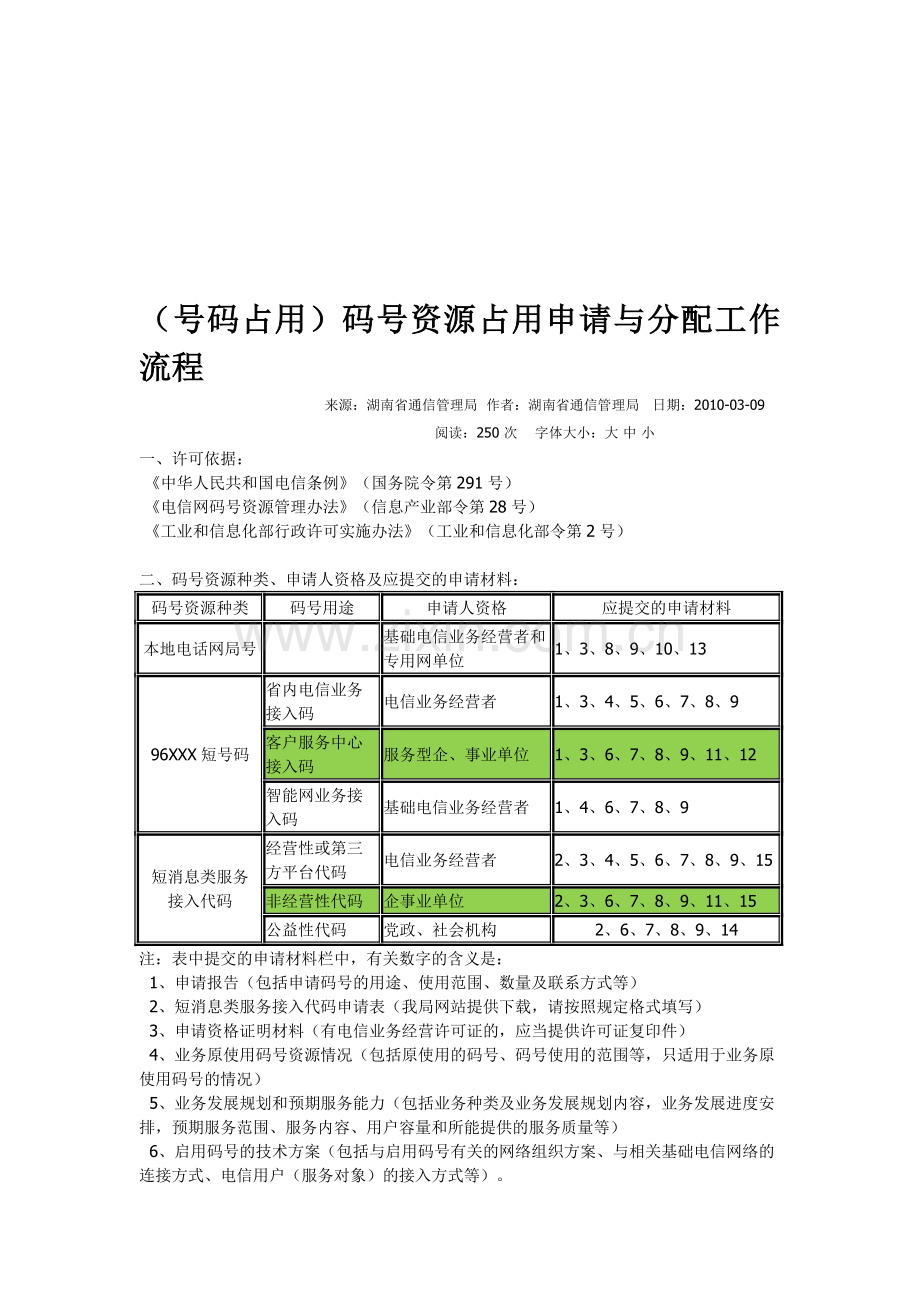 码号资源占用申请与分配工作流程.doc_第1页