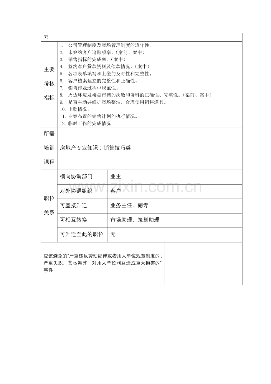 房地产销售代表岗位说明书.doc_第3页