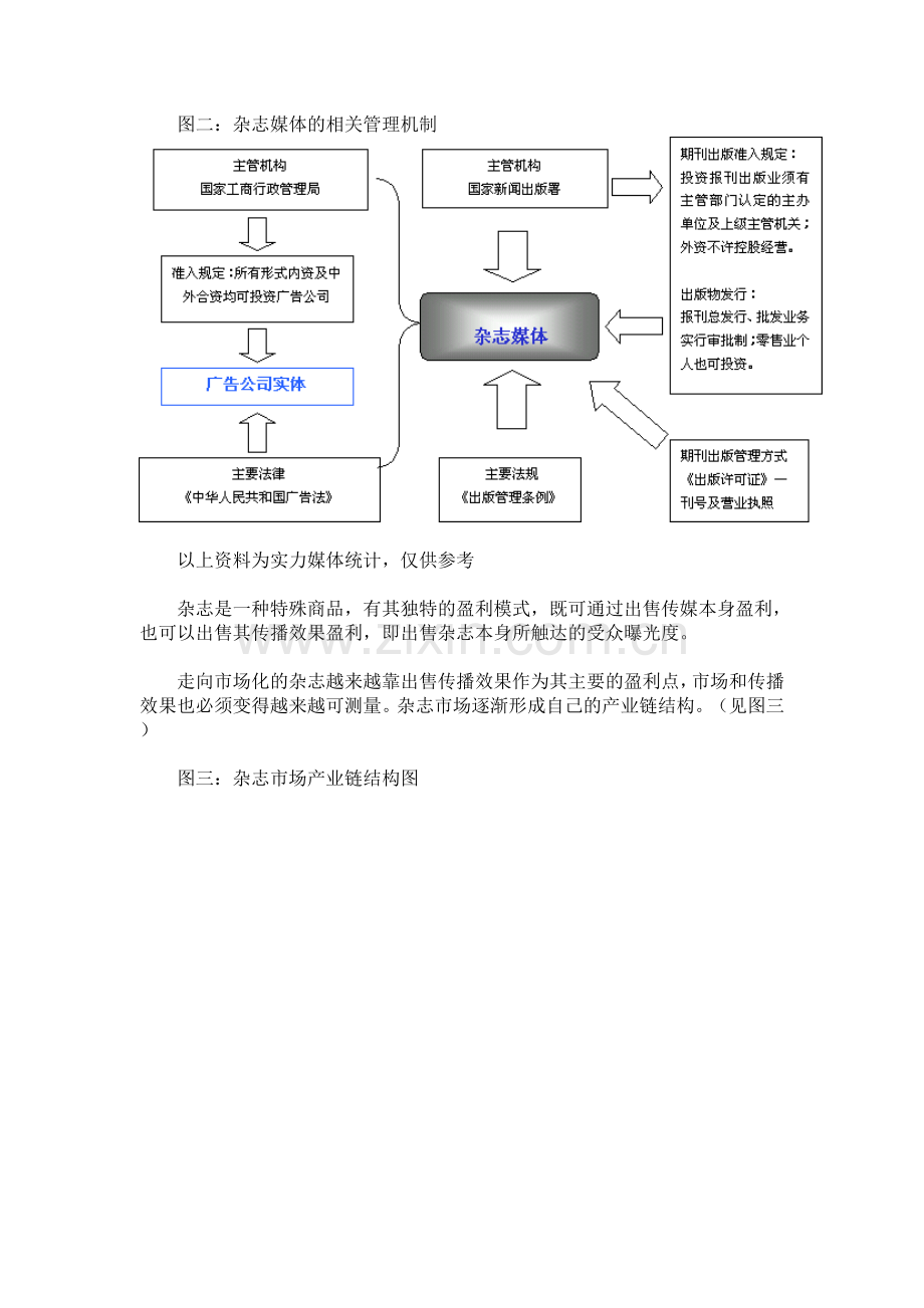 中国杂志市场现状及发展趋势分析.doc_第3页