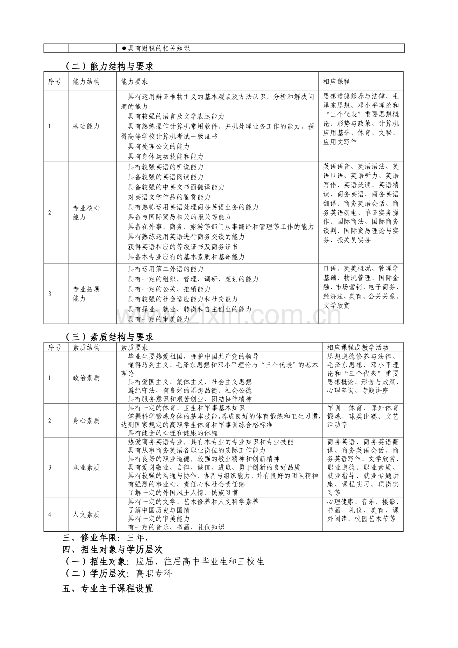 06级商务英语专业三年制高职教学计划.doc_第2页