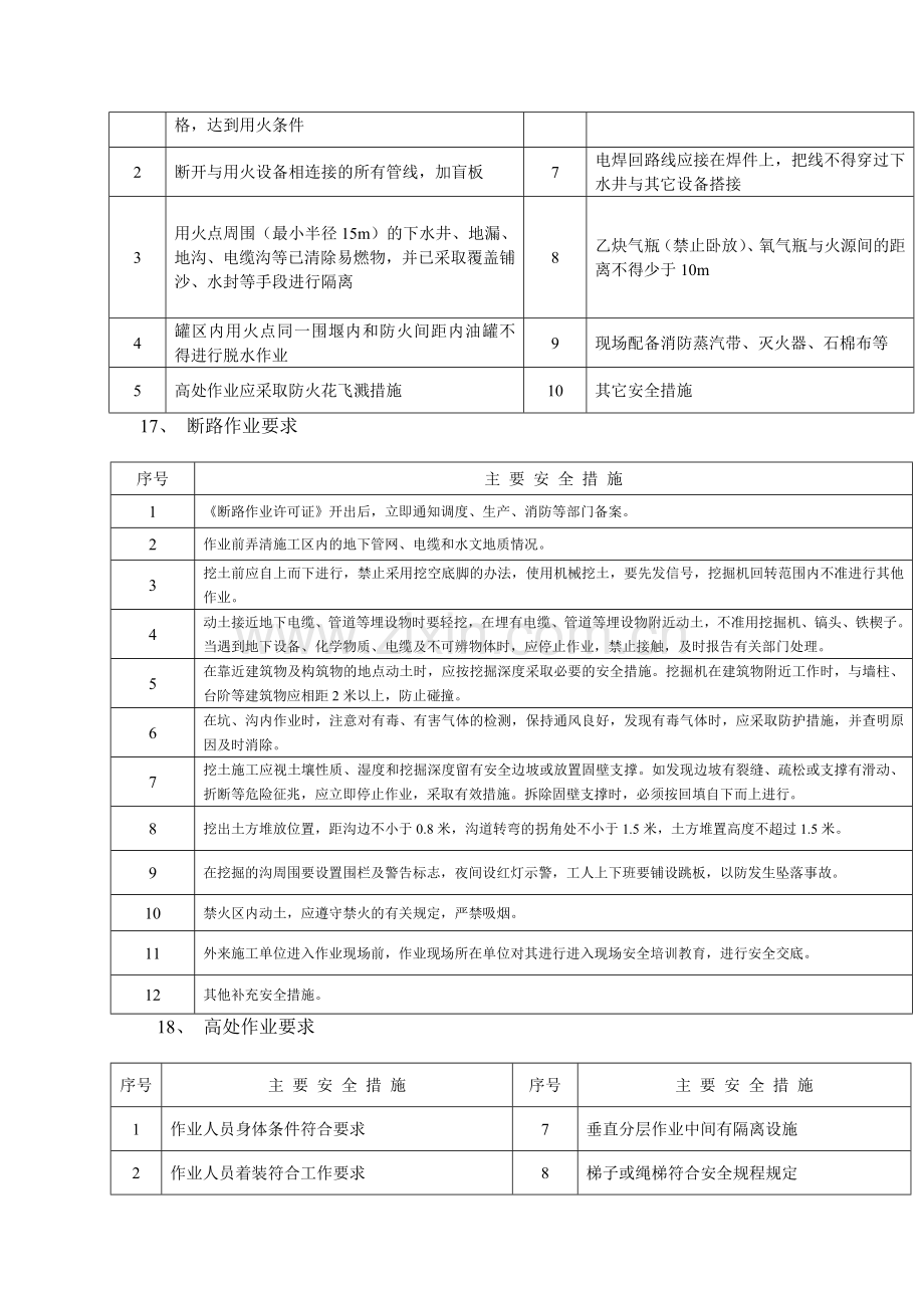 某某物业有限公司安全作业管理制度.doc_第2页