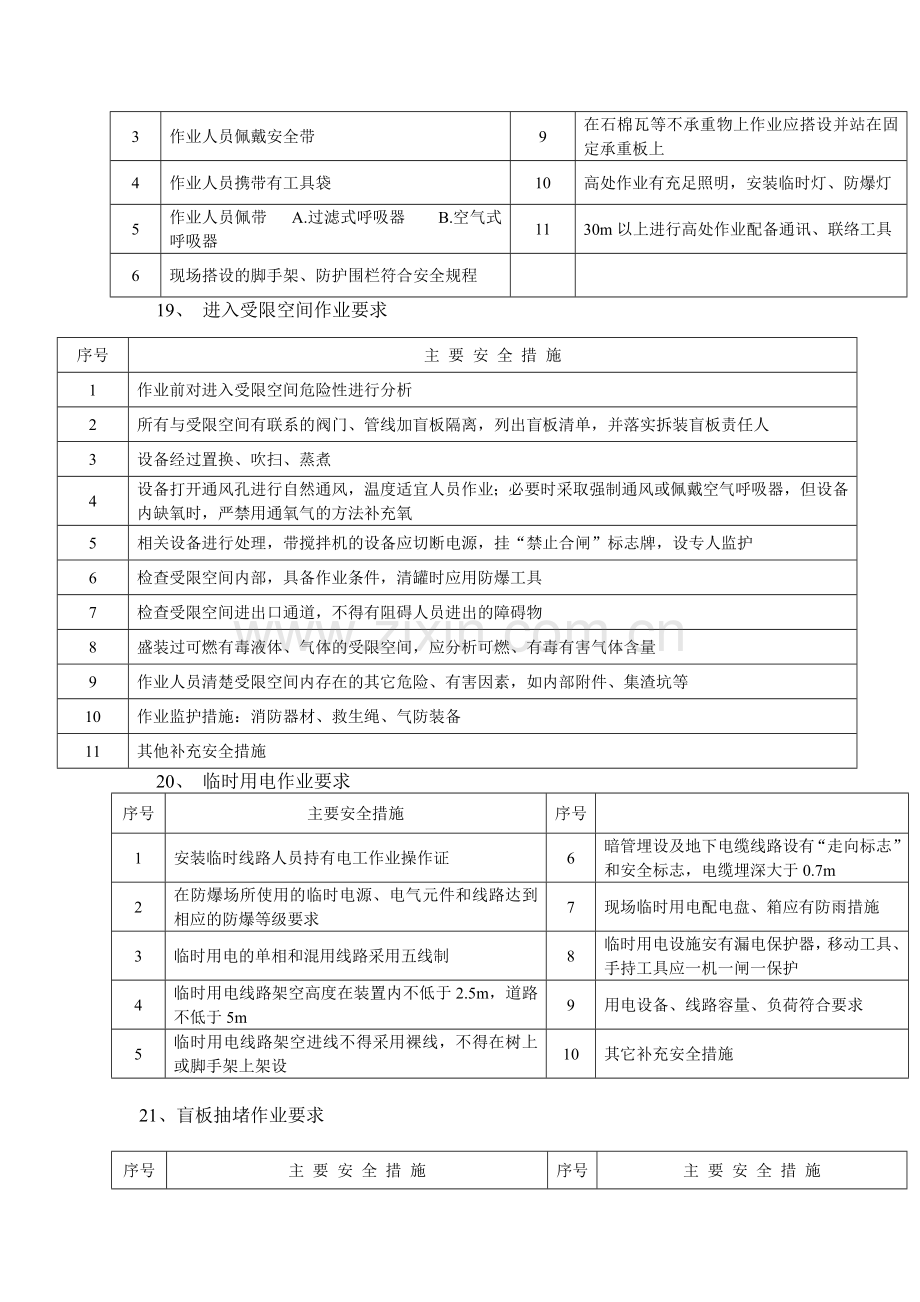 某某物业有限公司安全作业管理制度.doc_第3页