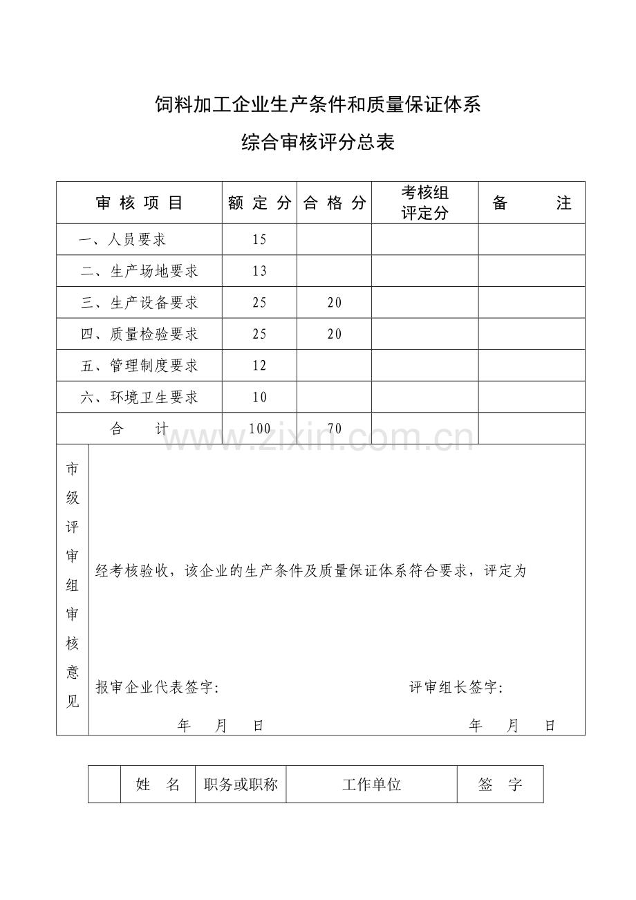 广东省饲料加工企业生产条件和质量保证体系综合审核表.doc_第3页