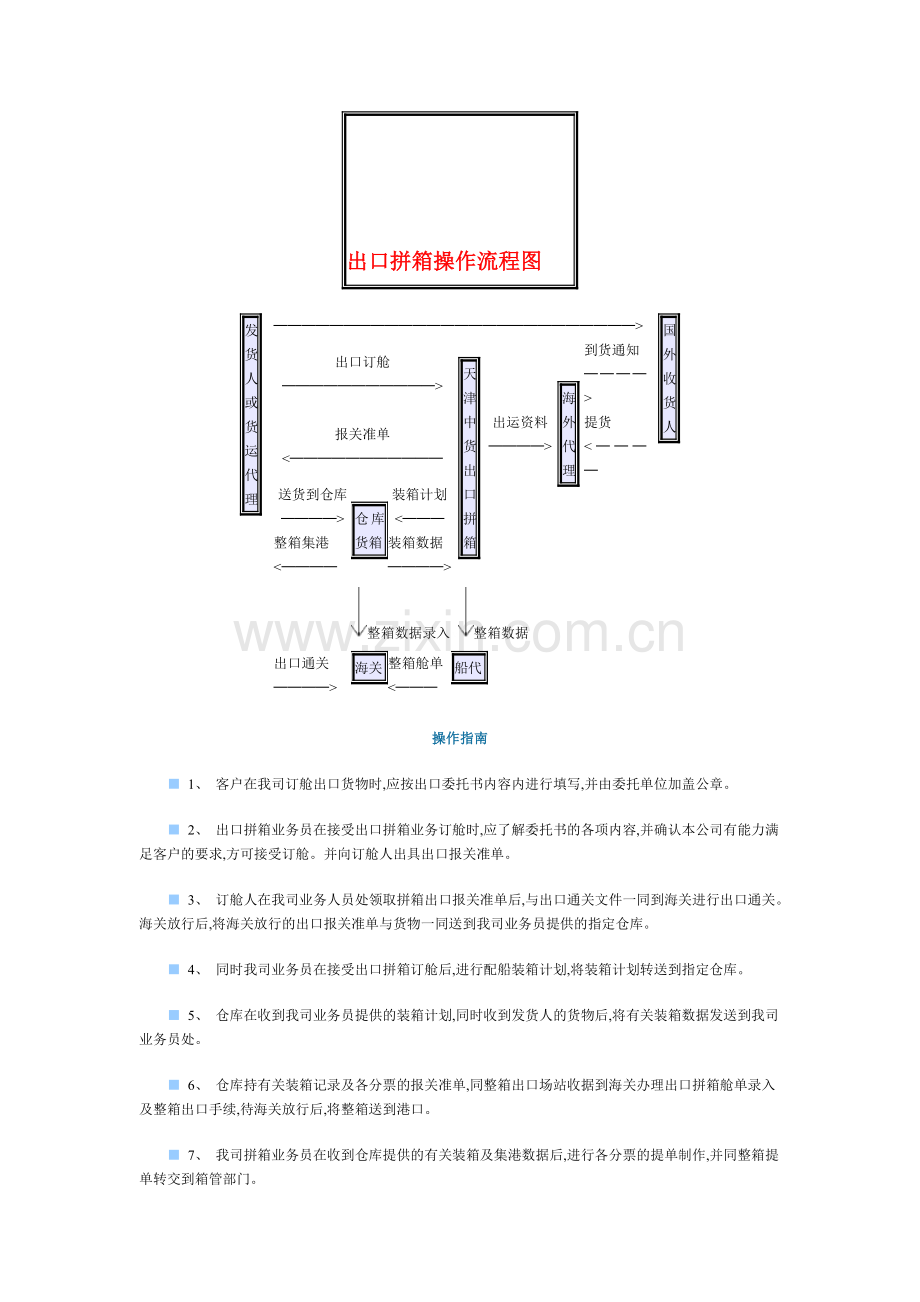 出口拼箱操作流程图.doc_第1页