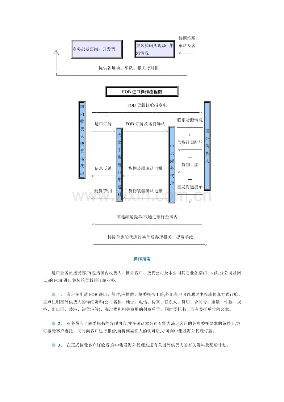 出口拼箱操作流程图.doc_第3页