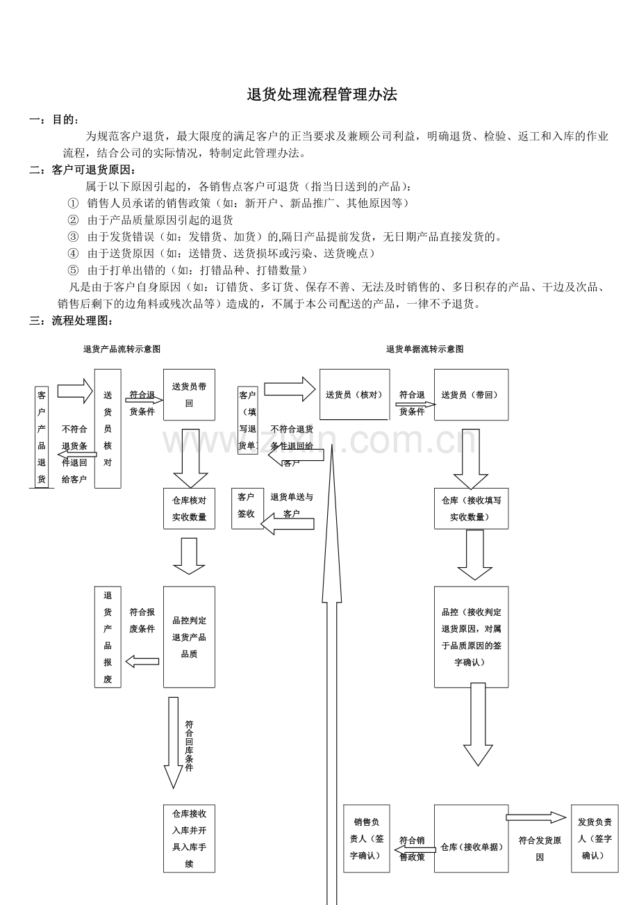 退货流程管理办法.doc_第1页