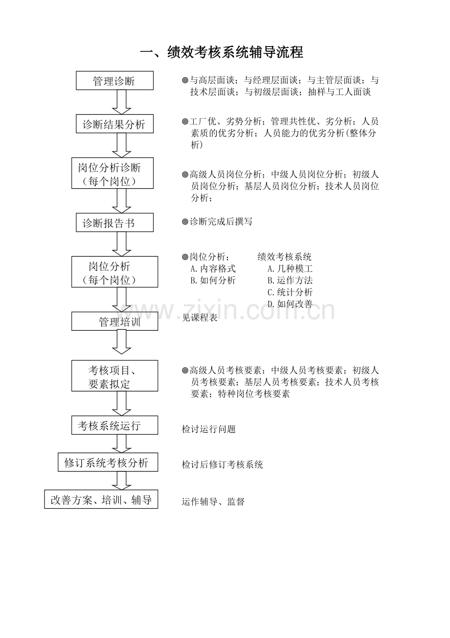 《绩效考核系统》.doc_第3页