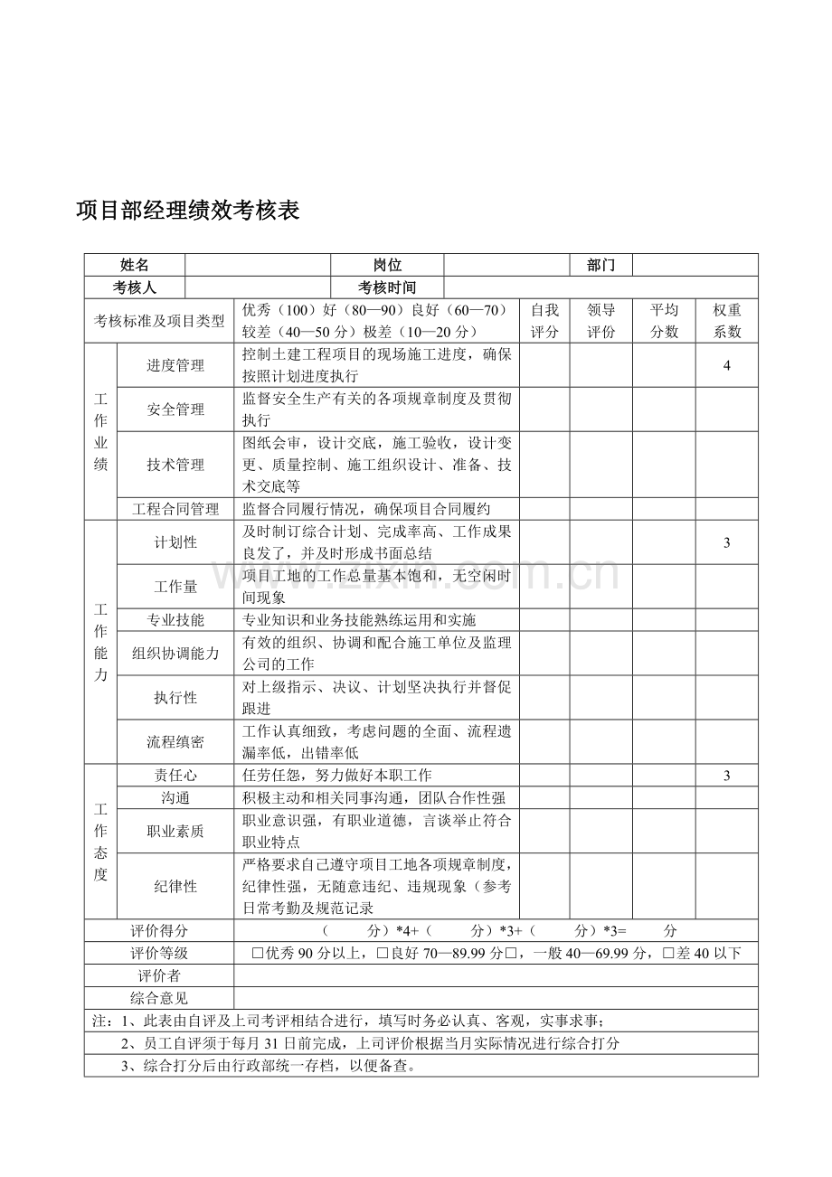 工程部经理绩效考核表.doc_第1页