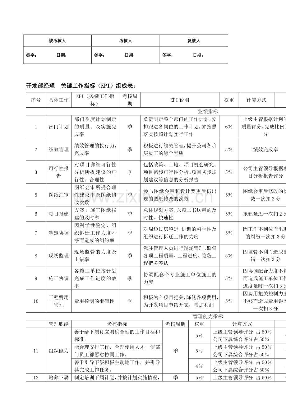 工程部经理绩效考核表.doc_第3页