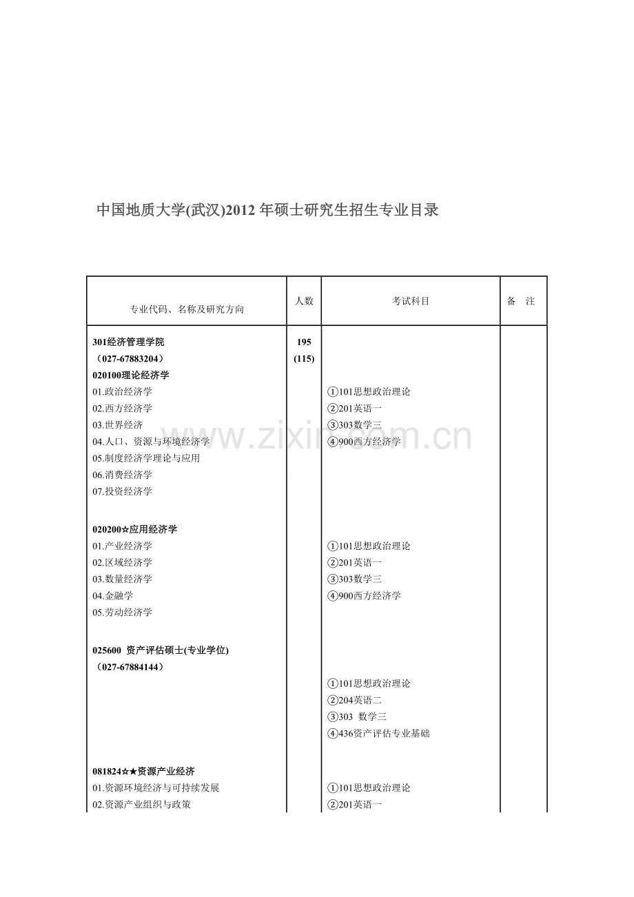 2013中国地质大学(武汉)考研-301经济管理学院.doc_第1页