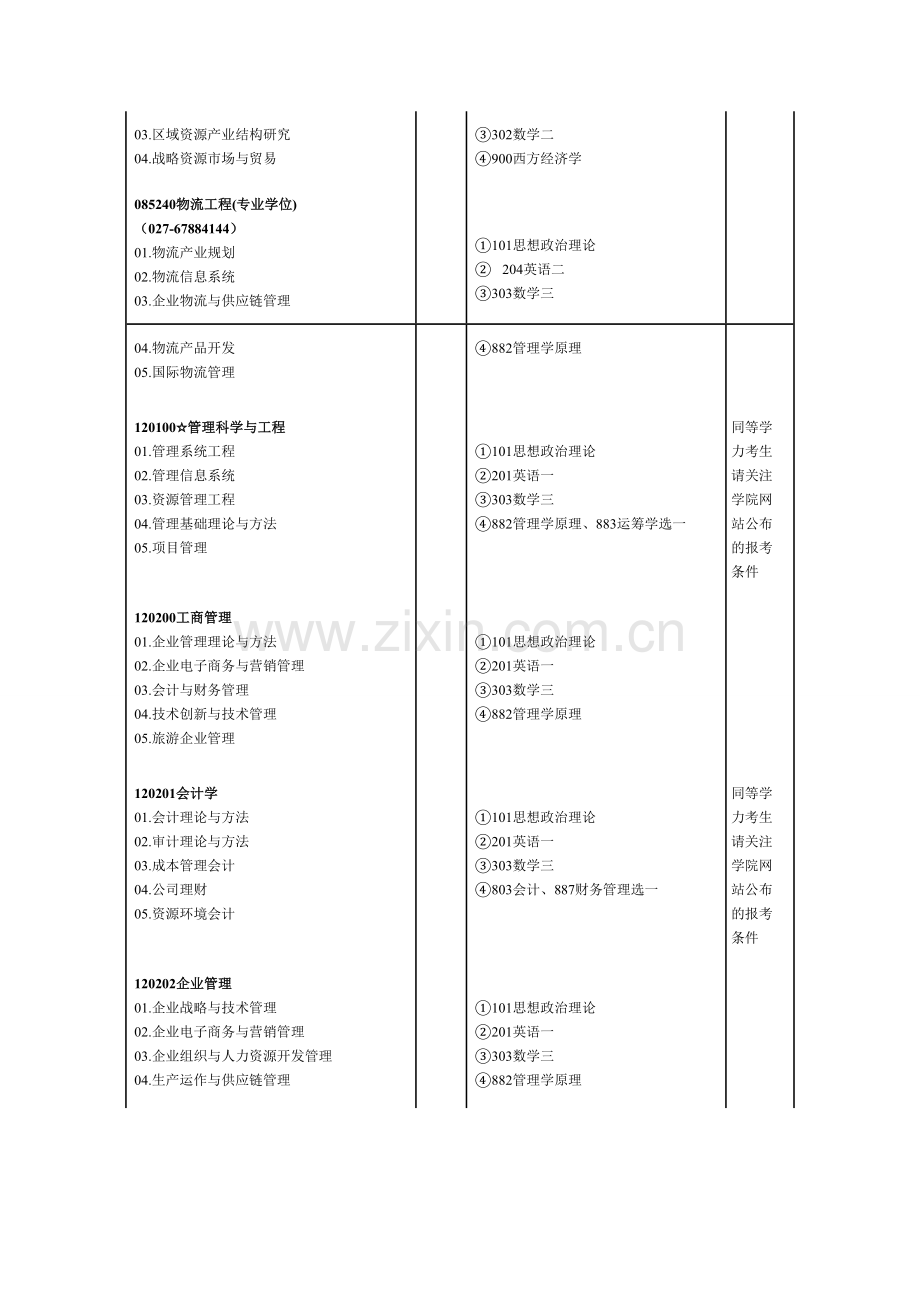 2013中国地质大学(武汉)考研-301经济管理学院.doc_第2页