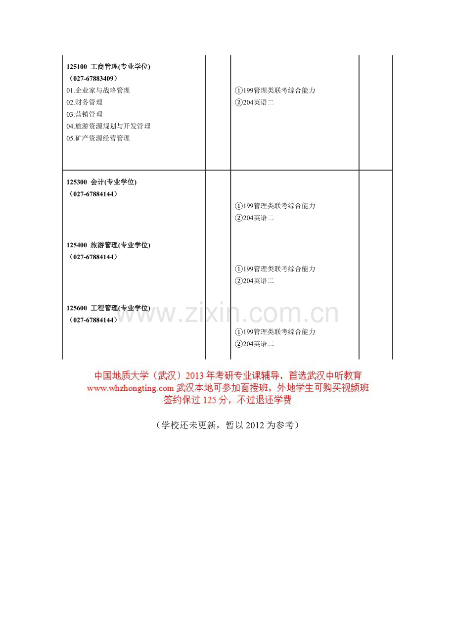 2013中国地质大学(武汉)考研-301经济管理学院.doc_第3页