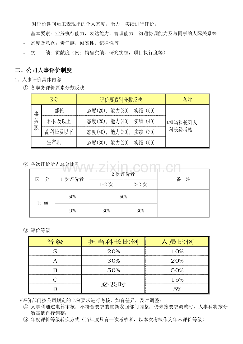 人事评价制度.doc_第2页