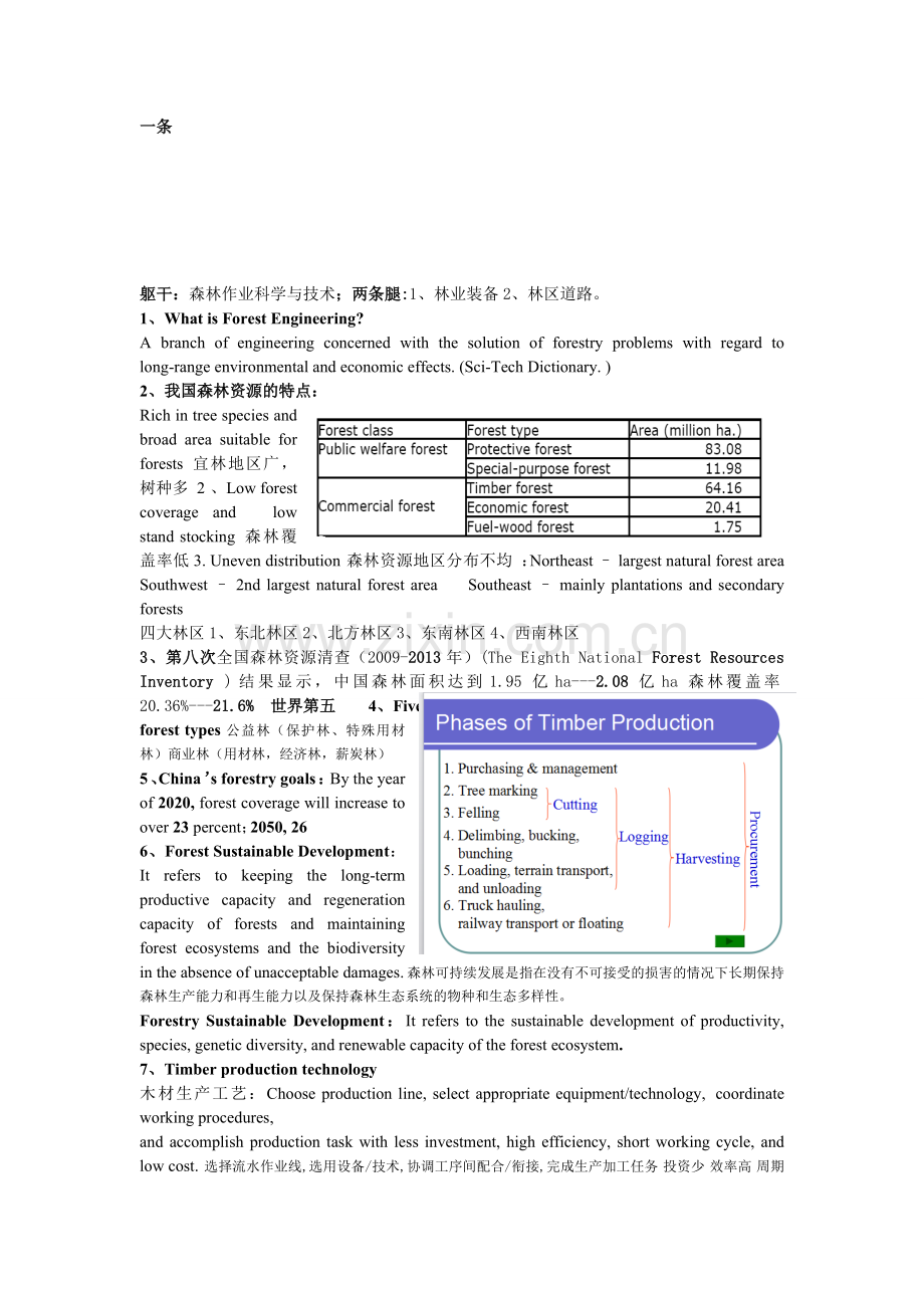 木材生产技术与管理.doc_第1页